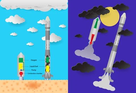 Rocket engine, liquid fuel rocket engines, Engine cycles Stock Illustration