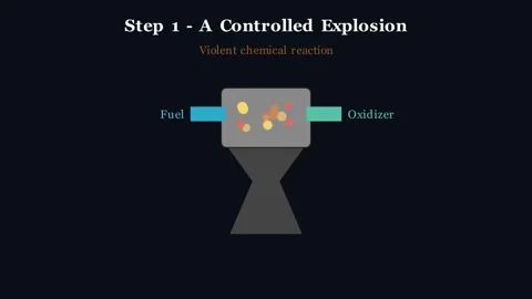 Rocket Thrust And Control - How a rocket balances the forces Видео 340085673