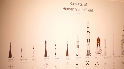Rockets of human spaceflight. Educational. Angara 5P, SLS, Falcon 9, Long March Vídeos de archivo 124714400