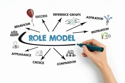 Role Model Concept. Chart with keywords and icons on white background Stock Photos