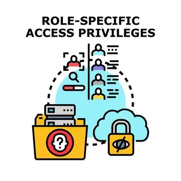 Role specific access privileges management system concept Stock Illustration