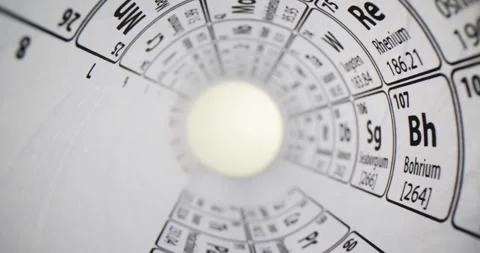 Rolled table of chemical elements displays atomic numbers Video stock 269304931