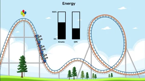 Roller coaster ride demonstrating kinetic and potential energy conversion. Stock Footage 333887272