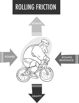 Rolling friction vector illustration. Labeled forces explanation scheme. Stock Illustration