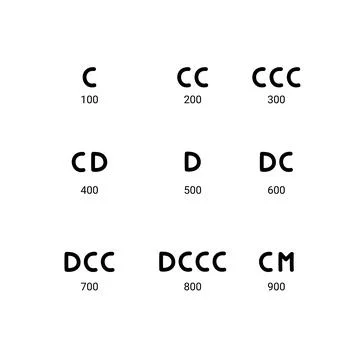 Roman numbers hand drawn vector set icon Stock Illustration