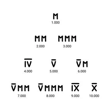 Roman numbers hand drawn vector set icon Stock Illustration