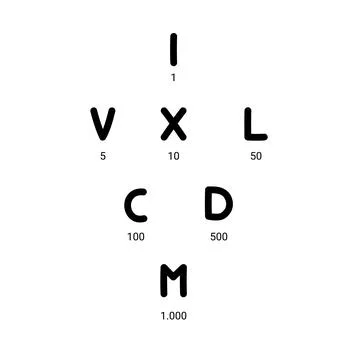 Roman numbers hand drawn vector set icon Stock Illustration