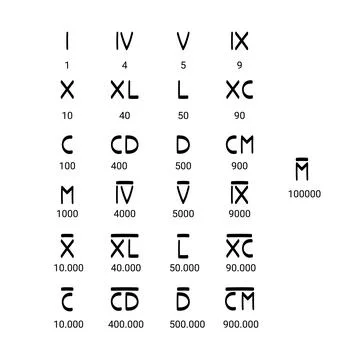 Roman numbers hand drawn vector set icon Stock Illustration