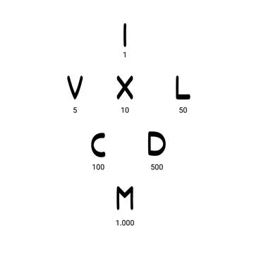 Roman numbers hand drawn vector set icon Stock Illustration