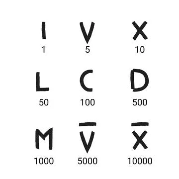 Roman numbers hand drawn vector set icon Stock Illustration