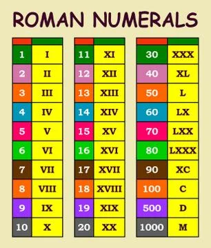 Roman numerals conversion from arabic numerals chart in various colour table Stock Illustration