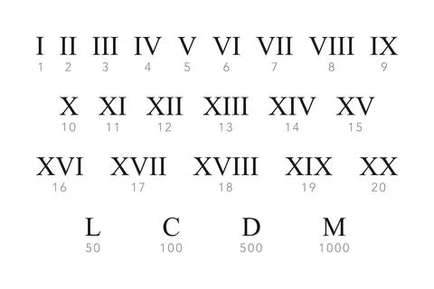 Roman Numerals Vector Set Illustrazione stock