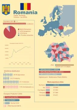 Romania Infographic Stock Illustration