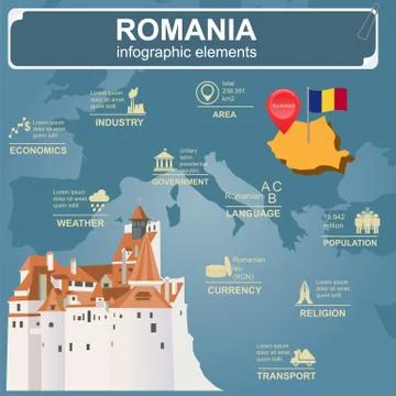 Romania  infographics, statistical data, sights Stock Illustration