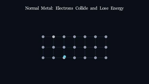 Room-Temperature Superconductivity - The quantum engineering frontier 動画素材 341313902