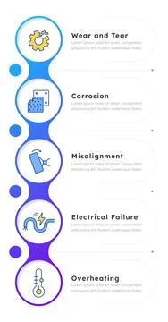 Root equipment failure drivers infographic 5 steps Stock-Illustration