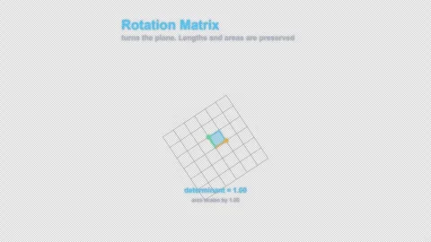 Rotation Matrix Labeled Linear Algebra Animation Animation Alpha 4K Видео 339727018