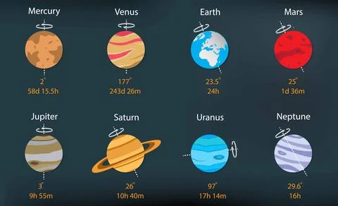 Rotation of the planets in solar system, Every planet in our solar system Illustrazione stock