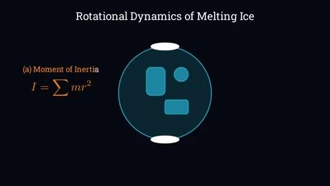 Rotational dynamics of melting ice 스톡 동영상 335190671