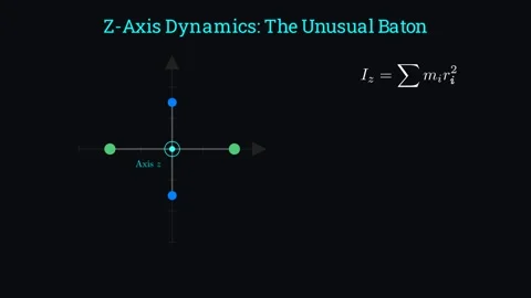 Rotational dynamics - the unusual baton-2 스톡 동영상 335190670