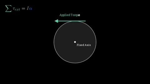 Rotational form of newton's second law Vídeo Stock 335190673
