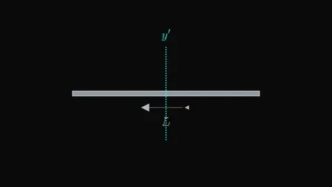 Rotational inertia of a thin rod Video stock 335190675