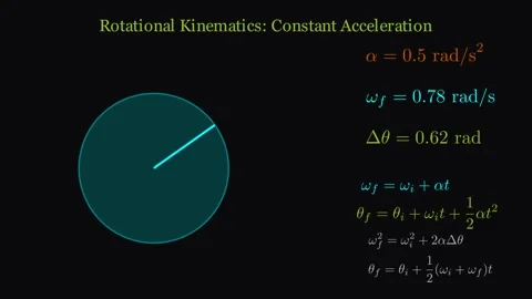 Rotational Kinematics-constant acceleration Stock Footage 335190677