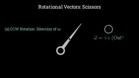 The Rotational vectors-scissors Vídeo Stock 335190681