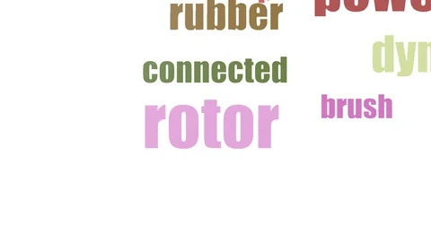 Rotor Word Cloud Animated Isolated Stock Footage 107225479