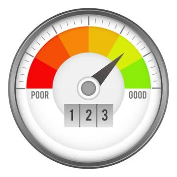 Round perfomance score indicator. Color rating meter Stock Illustration