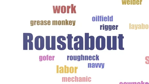 Roustabout Wordcloud Animated On White Background 動画素材 103094379
