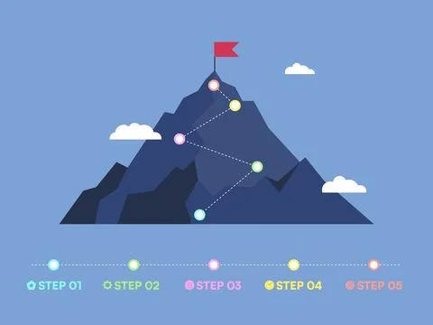Route to Success Five Step Mountain Infographic with Red Flag and Milestone.. Stock-Illustration