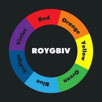ROYGBIV. Stock Illustration