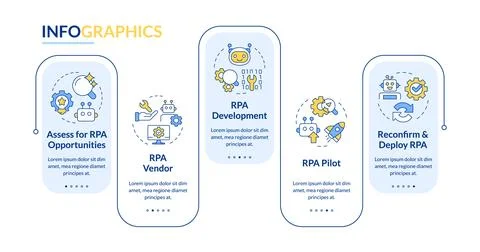 RPA implementation rectangle infographic vector Stock Illustration