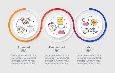 RPA types infographics circles sequence Stockillustratie