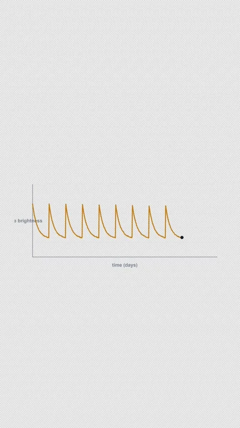RR Lyrae Variable Clean No Text Astronomical Light Curve 4K Vertical 9x16 Light Vídeo Stock 339507991
