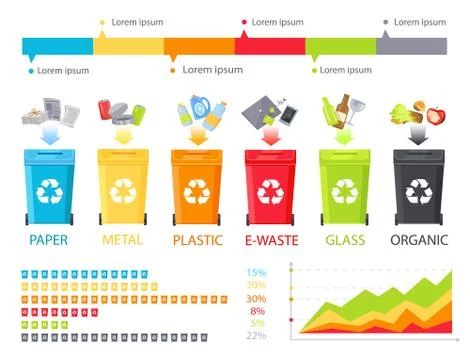Rubbish Sorting Process and Statistical Diagram 库存插图