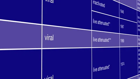 Rubella Vaccine Development Timeline and Viral Immunization Research Stock Footage 343581383