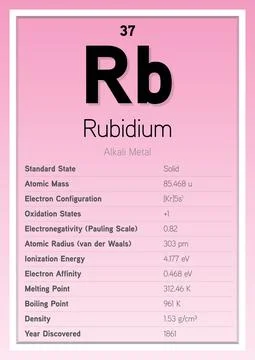 Rubidium Periodic Table Elements Info Card (Layered Vector Illustration) 스톡 일러스트