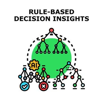Rule based decision insights ai decision tree Stock Illustration