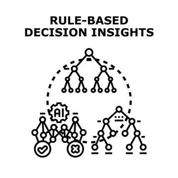 Rule based decision insights ai decision tree Stock Illustration