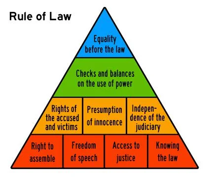 Rule of law Illustrazione stock