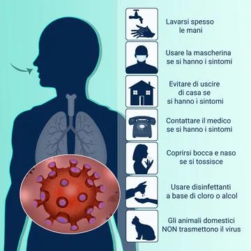 Rules of coronavirus infection Stock Illustration