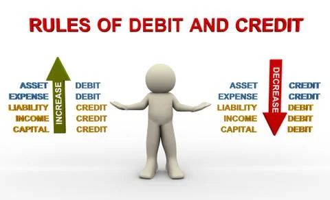Rules of debit and credit Stock Illustration