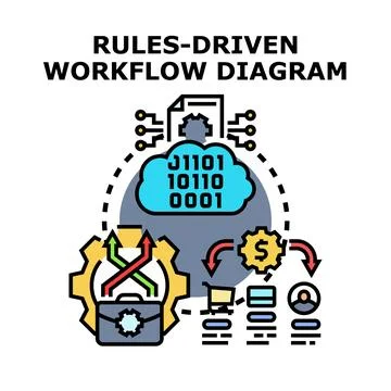 Rules driven workflow automation process diagram Stockillustratie