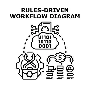 Rules driven workflow automation process diagram Stock Illustration