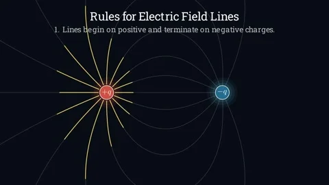 Rules for Electric Field Lines Видео 336825211