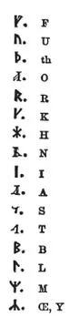 Runic alphabets vintage engraving Illustration