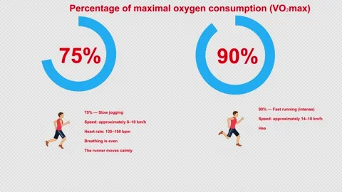 Runner Oxygen Alpha Stock Footage 323448888