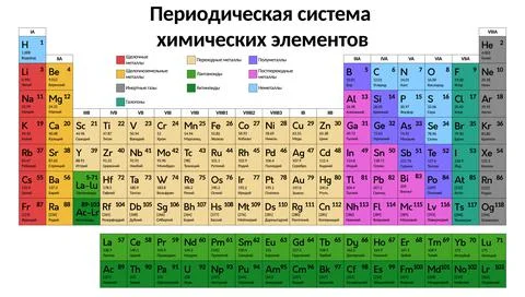 Russian periodic table of the chemical elements Illustrazione stock